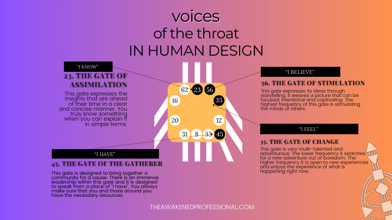 voices of the throat in human design